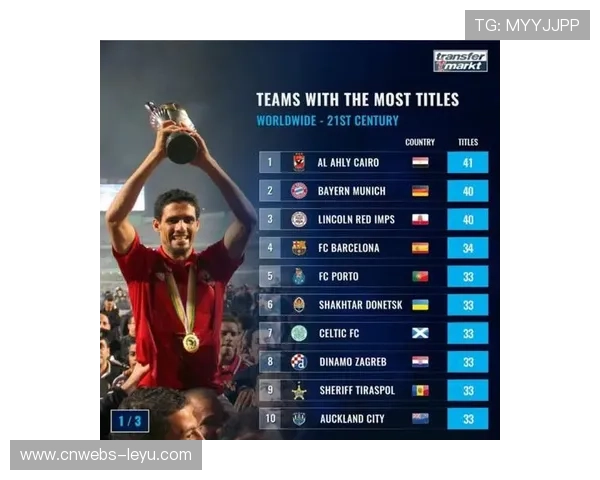 拜仁跃居全球俱乐部浏览量第二 仅次于巴萨